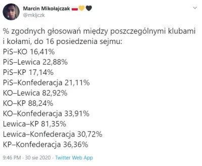 wojtas_mks - Lewica w tej kadencji Sejmu ma WIĘCEJ wspólnych głosowań z PiS niż Konfe...