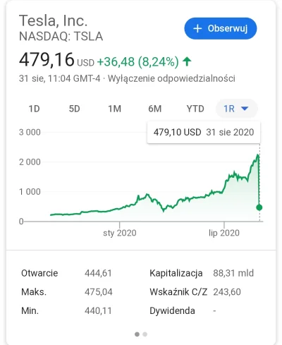 MegaKox - No i bańka pękła ( ͡° ͜ʖ ͡°)
#tsla