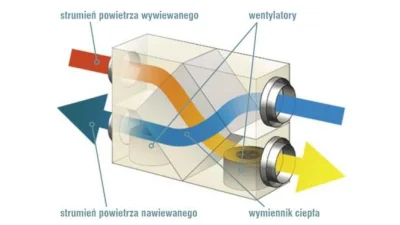 Wyrelworelowany - #diy #budujzwykopem #dom

Mireczki, czy ktoś z Was posiada rekupe...