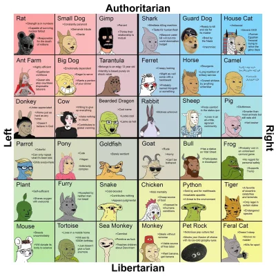 Miriamele - #kompaspolityczny #politicalcompass #zwierzaczki