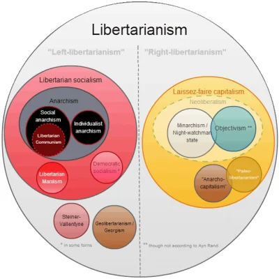 G.....5 - > Nawet tak piękne idee jak libertarianizm lewactwo musiało wypaczyć i prze...