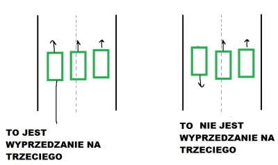 Jednorybek - @broqul: teraz to używa się tego pojęcia do dwóch sytuacji i oba są akce...