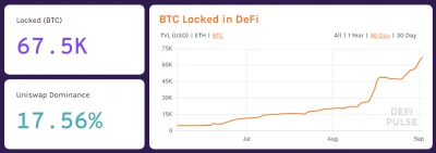 t.....n - W #defi już jest zamknięte więcej btc niż ma #poloniex lub ponad połowę teg...