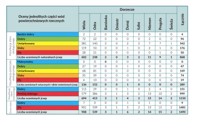 cieliczka - Syntetyczne zestawienie klasyfikacji stanu/potencjału ekologicznego, stan...