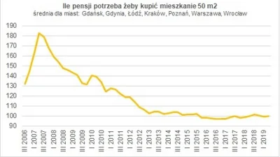 lkoikm - @endless-lameness: do wszystkich minusujacych, niech sobie zobaczą na ten wy...