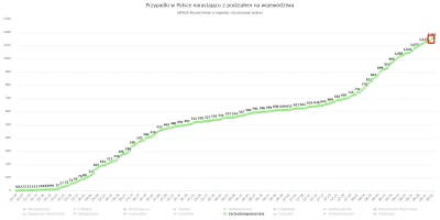 boubobobobou - > 17 nowych zakażeń
@mister_pink: @Trafas: Już się nie podniosą