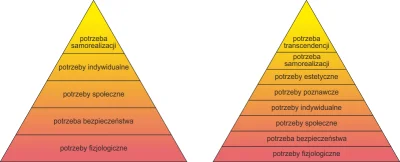 kilo-bravo - @NapalInTheMorning: @xamoxx: Nieuki dalej wklejają starą piramidę Maslow...