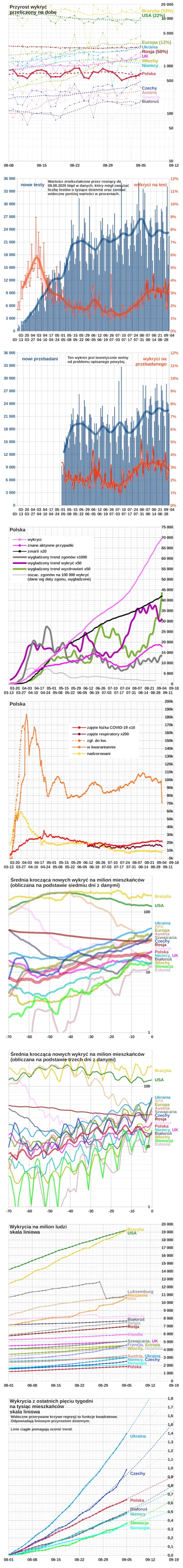 embrion - #koronawykres #koronawirus #covid19 #covid19stats

* Kwarantanny skrócono...