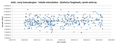 S0VVA - @gophffer: Tu masz najnowsze transakcje z dzielnicy Targówek - lokale mieszka...