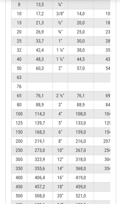 JestesUpani - @tomy86 tu popacz https://www.cromostal.pl/przelicznik-srednic-wg-rozny...
