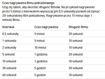 masior - @Krabowski: Myślałem o typowej kamerze przeznaczonej do timelapsów ale cena ...