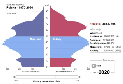 01ab - @majster44: w Polsce brakuje ponad 270tys kobiet w wieku 15-49, znalezienie pa...