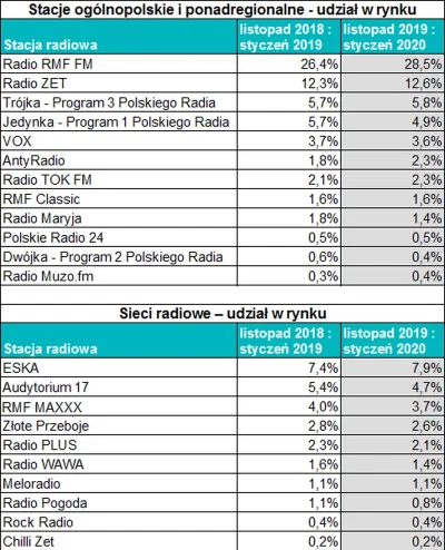 RoMaN_MiKLaS - @SzybkieSondy: mamy dekoncentrację mediów