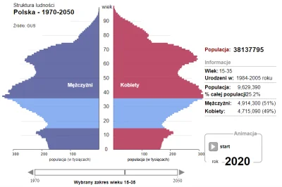 01ab - > a pokaż jak to wygląda w przedziale 15-35. Kogo interesują babcie 49 letnie?...