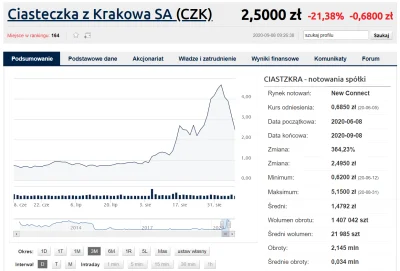 piotrass007 - Ciasteczka z Wadowic dzisiaj -21,37%. Niech zstąpi duch twój i odnowi o...