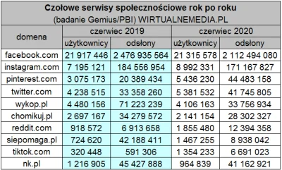 TruskawkaNaTorcie - @zbite_jaja: 
uzytkownicy pozdrawiają wykop ( ͡° ͜ʖ ͡°)