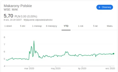 Kangel - @piotrass007: aż mi się przypomniały rekordy Makaronów Polskich na początku ...