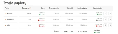 MascDlaLewaka - Aktualizacja DZIEŃ 31
25.08.2020 CIGAMES 500 akcji sprzedane po kurs...