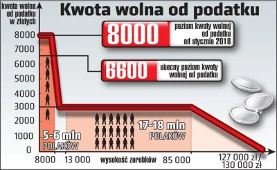 szkorbutny - @cichyobserwator: Polacy muszą być biedni i żeby nie mogli dostać wiz pr...