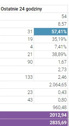 bebad - To jest ku... przegięcie. Bot na bocie. gram ciężkim to ZERO wsparcia na mord...