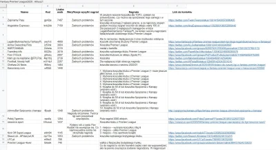 ryzu - Arkusz z kodami do polskimi ligami #fpl, większość z nagrodami.

https://www...