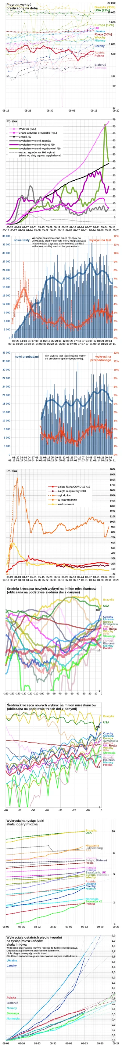 embrion - #koronawykres #koronawirus #covid19 #covid19stats
Wg Ministerstwa Zdrowia ...