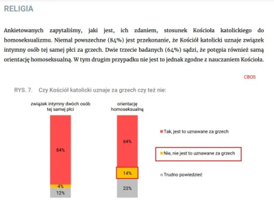 R187 - Według wiary katolickiej grzechem są czyny homoseksualne, a nie sama orientacj...