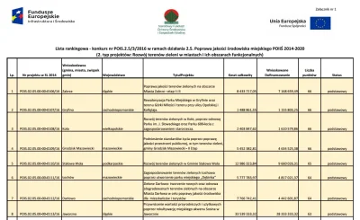 demoos - Sosina w Jaworznie dostała aż 28 milionów dofinansowania! W końcu bedzie to ...