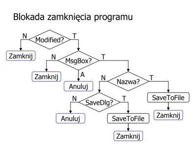 Zafir_Fikar - Witam, muszę dodać blokadę zamykania do prostego edytora tekstu, proble...