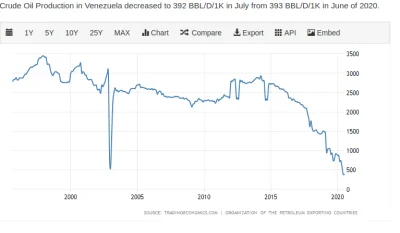 kacper-gorski-12 - Wenezuela wydobywa 10 razy mniej ropy niz 10 lat temu

Jeszcze 5...