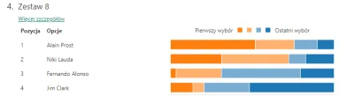 fordern - @barystoteles: No tak wyszło ¯\\(ツ)\/¯