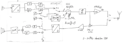 wiecejszatana - To jest genialne: QCX-SSB od QRP-LABS - radyjko na Arduino
#krotkofa...