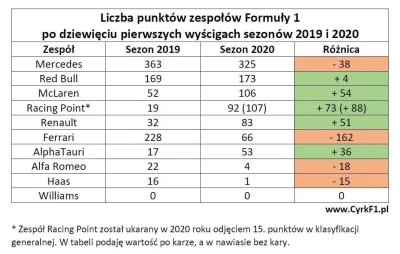 milosz1204 - Różnice w połowie sezonu pomiędzy tym a zeszłym rokiem. Polecam przyjrze...