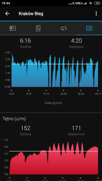 Slwk_1 - Mirki
Zegarek garmin plus pas hr.
Interwały 8*150 plus 90 odpoczynku.
Jechać...