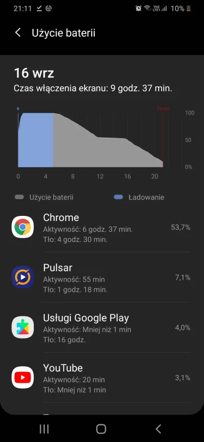 Inthrustwe_trust - @srodaczwartek: 
Wklejam sytuacje przy 10%. Tak jak mowilem, troh...