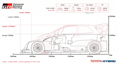 P.....z - Porównanie Yaris WRC z Toyotą TS050 która bierze udział w Le Mans ( ͡° ͜ʖ ͡...