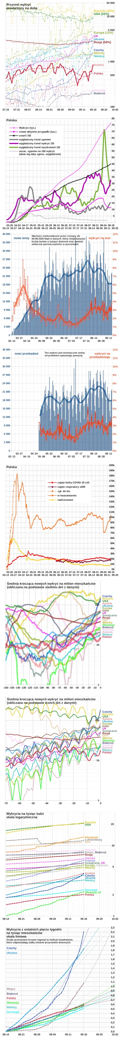 embrion - #koronawykres #koronawirus #covid19 #covid19stats
Wg Ministerstwa Zdrowia ...