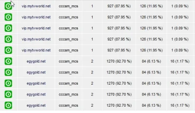 pansamolocik - @vypadnout: net a tu daję swój test porównania egygold.net vs VIP.mytv...