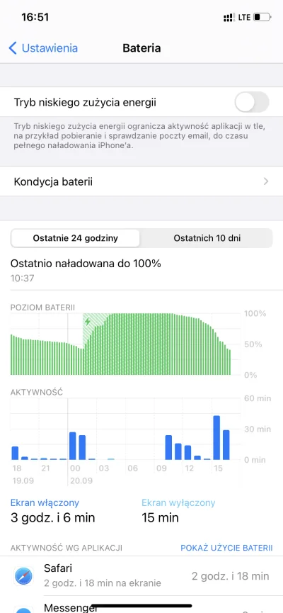 k.....m - Zajebisty ten #ios 14, telefon trzyma mi teraz na baterii jak jakiś zajecha...