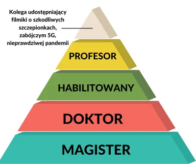 bioslawek - > Dla nich wystarczającym i wiarygodnym jest każdy dowód, który pasuje do...