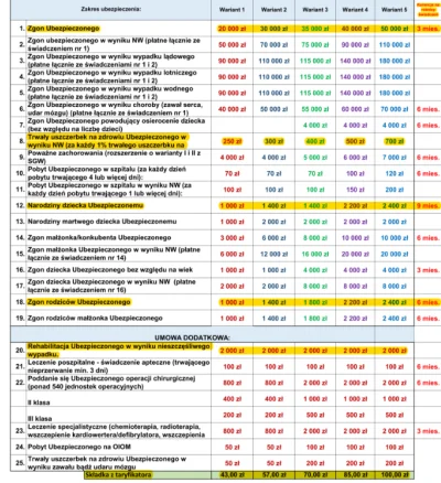 powsinogaszszlaja - @wonsz_smieszek: Obrazowy rzeczywisty przykład.
Ubezpieczenie gr...