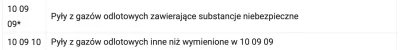 T.....r - Nie ma o co robić afery, bo nie jest to nic niebezpiecznego. Kod odpadu to ...