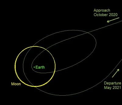 kaosha - #ciekawostki #astronomia
Pomiędzy październikiem 2020 a majem 2021 Ziemia b...