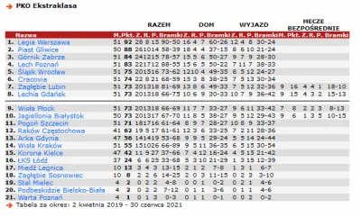 Kimbaloula - Skąd my to znamy. Legia gra piach na początku sezonu i trzeba ratować co...