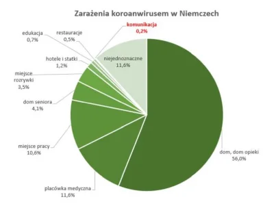 pogop - Czytam na stronie transport-publiczny.pl, że nie co inne, jak transport publi...