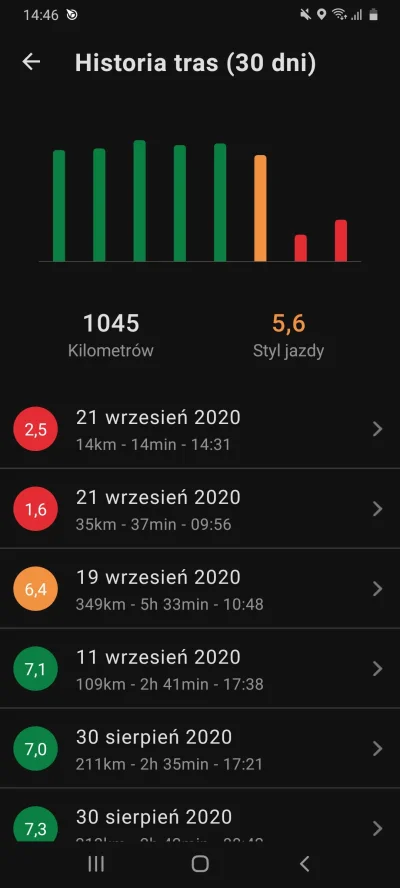 d601 - Przejechał ktoś kiedyś lepiej niż ja dziś?
#yanosik #polskiedrogi