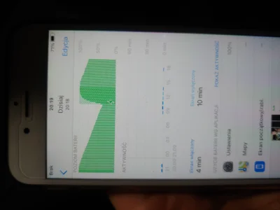 Buchomodozor - mam problem z iphone 6s, sprawnosc baterii 87%, bez karty sim, bez wif...