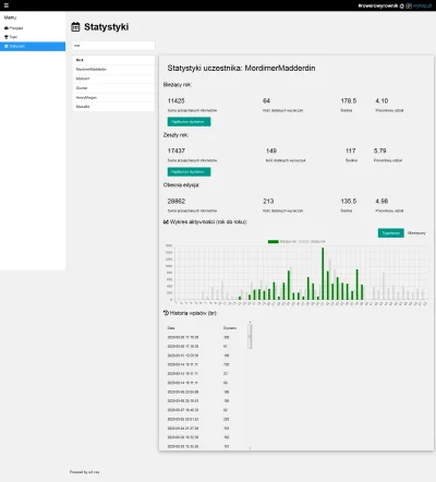 kapitantaca - ( ͡° ͜ʖ ͡° )つ──☆*:・ﾟUpdate statystyk!

Jako że udało mi się w końcu w...