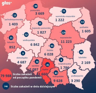 Dutch - @nophp:
Teraz podzielmy miesiąc na dwa tygodnie i pomnóżmy to przez ilość lud...