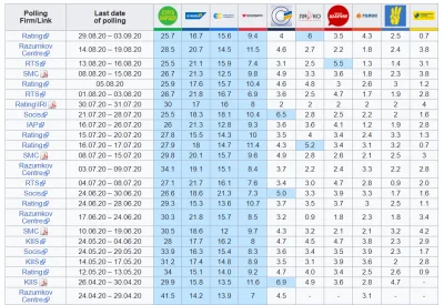 jacek007g - Partia Swoboda jest nic nie znaczącym planktonem na poziomie poparcia ~2%...